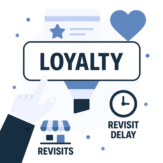 Loyalty - Customer Intelligence Platform