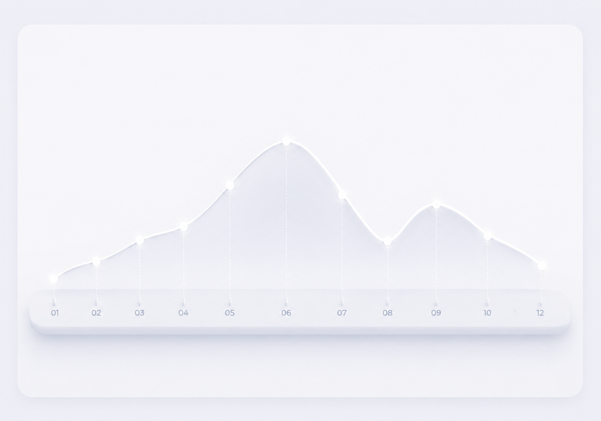 Adapt your analysis to the rhythm of your territories